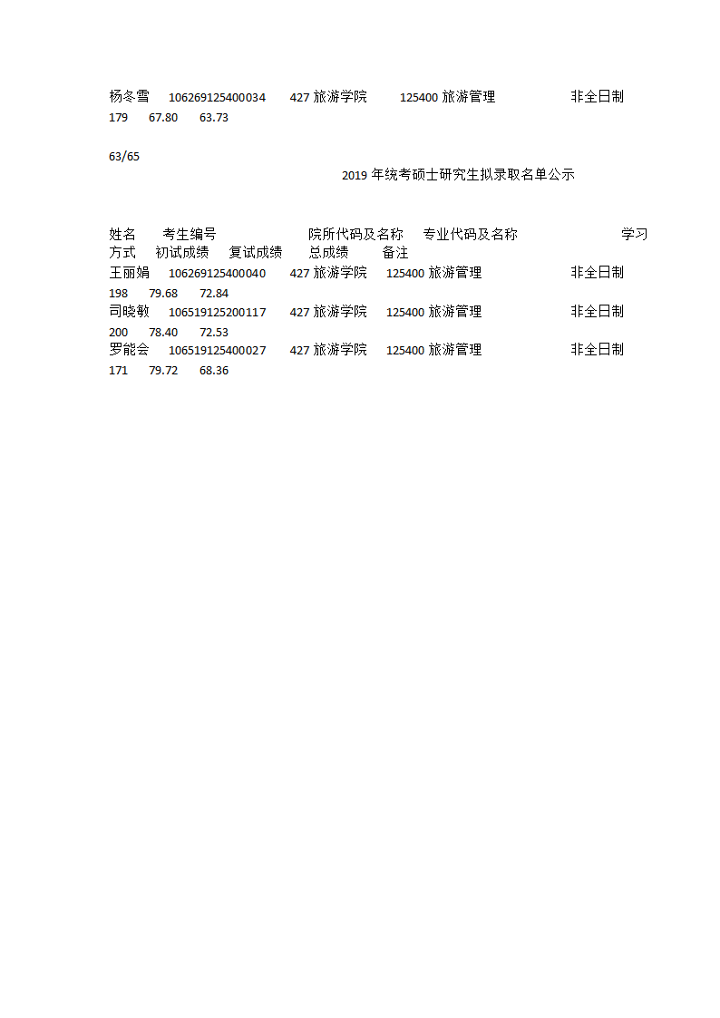 2019四川农业大学旅游学院硕士研究生拟录取名单第2页