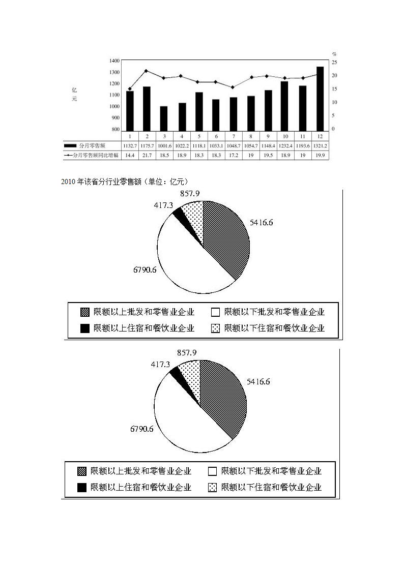 2011年湖北省公务员考试试题第21页