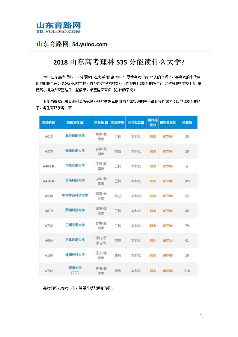 2018山东高考理科535分能读什么大学第1页