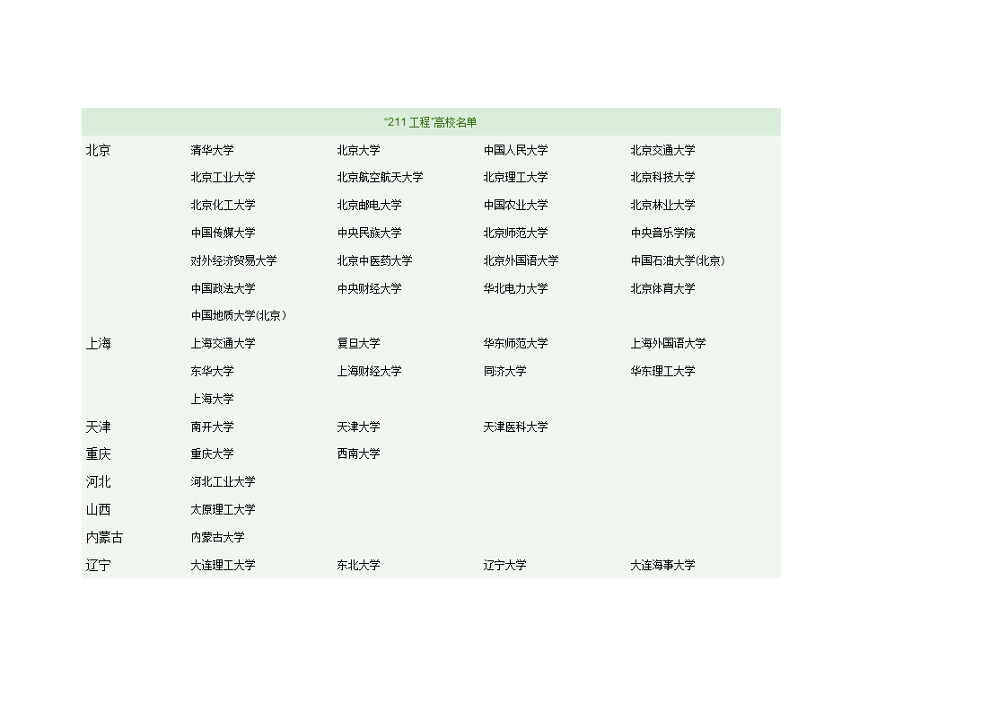 最新211大学排名-附电子信息工程专业考研通信方向排名第1页