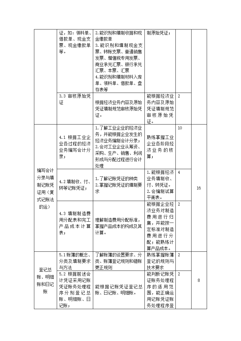 重庆科创职业学院——基础会计课程标准第4页