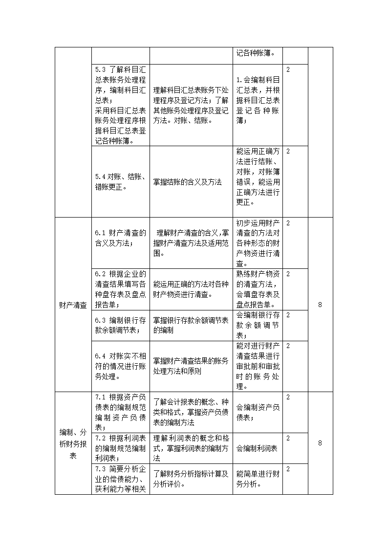 重庆科创职业学院——基础会计课程标准第5页