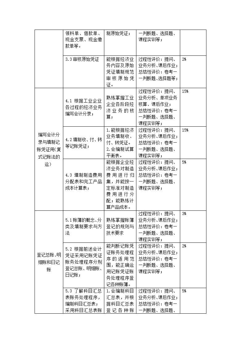 重庆科创职业学院——基础会计课程标准第9页