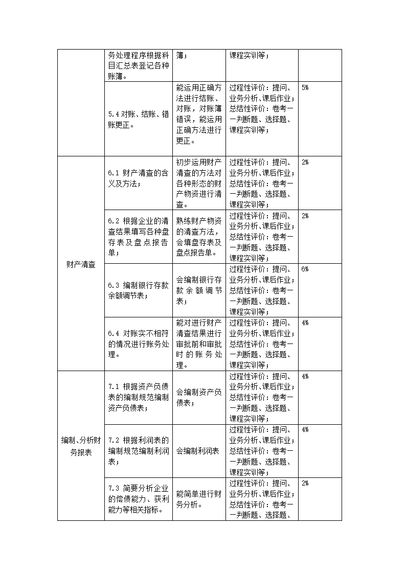 重庆科创职业学院——基础会计课程标准第10页