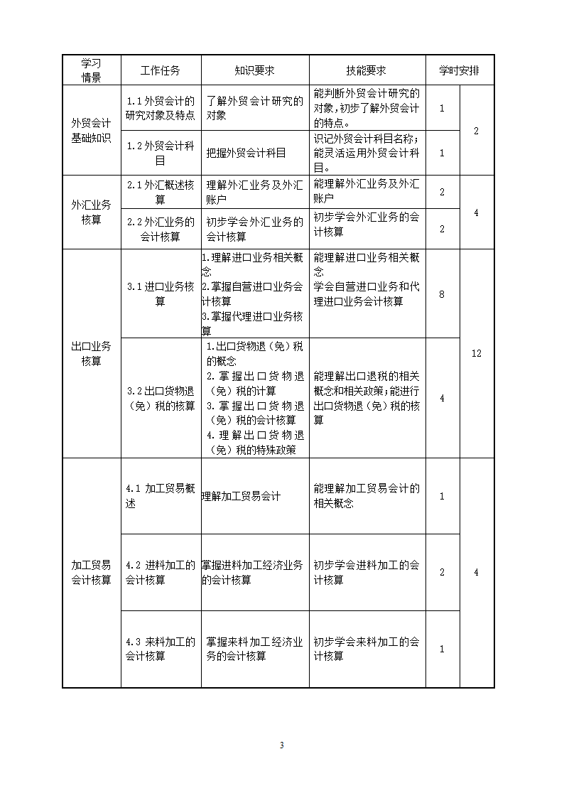 重庆科创职业学院——外贸会计课程标准第3页