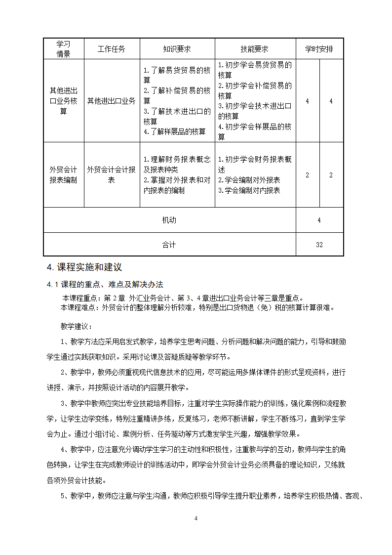 重庆科创职业学院——外贸会计课程标准第4页