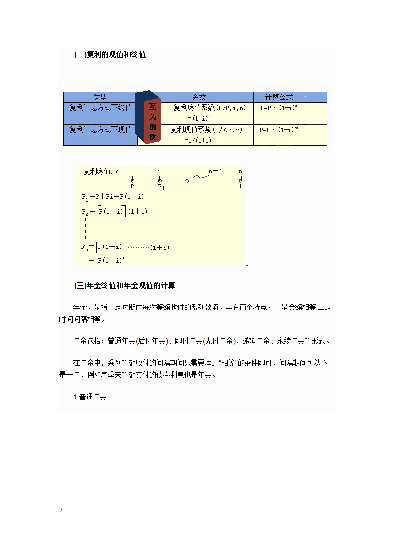 资金时间价值初级会计实务第2页