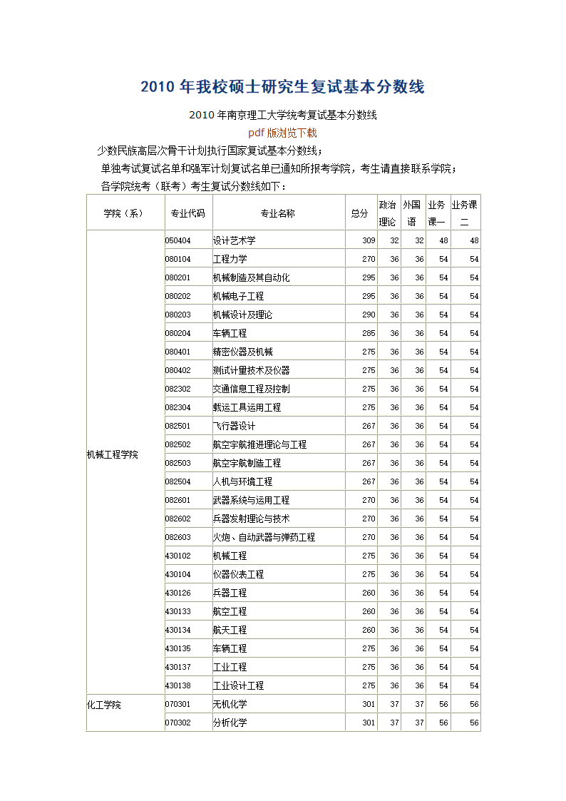 南理工2010分数线第1页