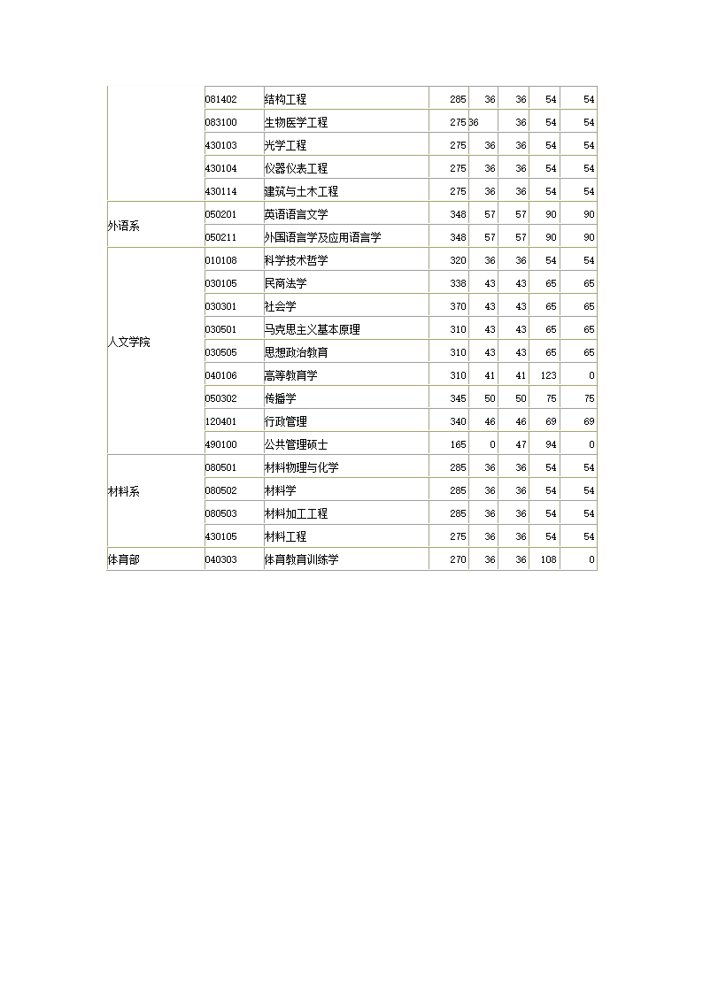 南理工2010分数线第5页