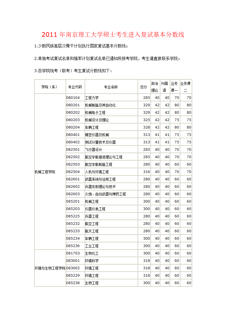 04-11南理工分数线第1页