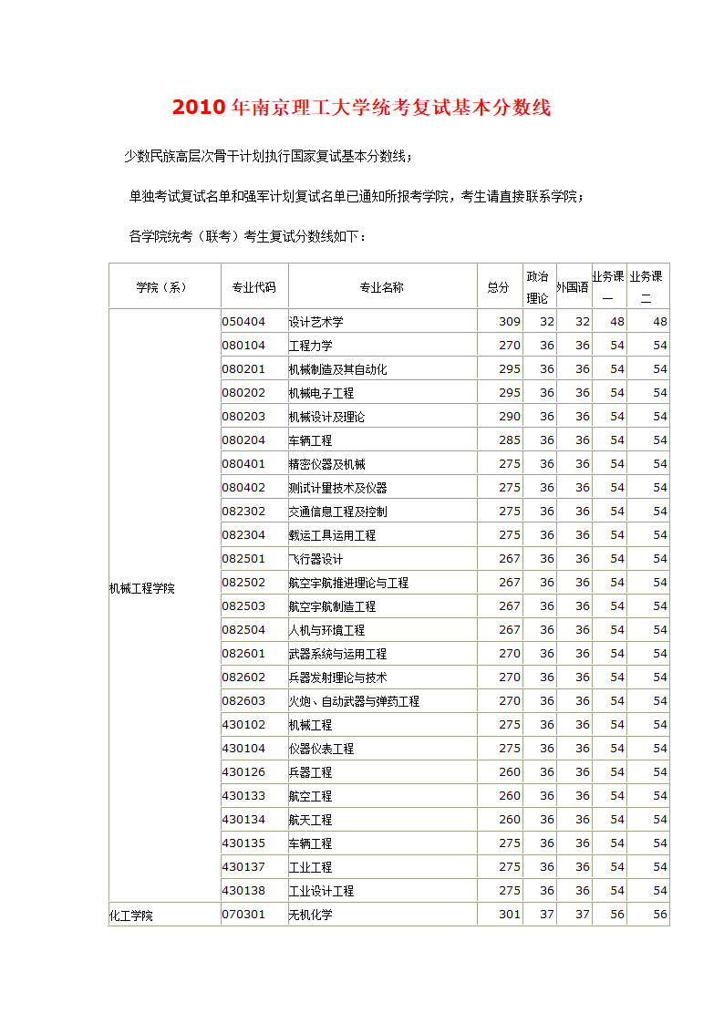 04-11南理工分数线第6页