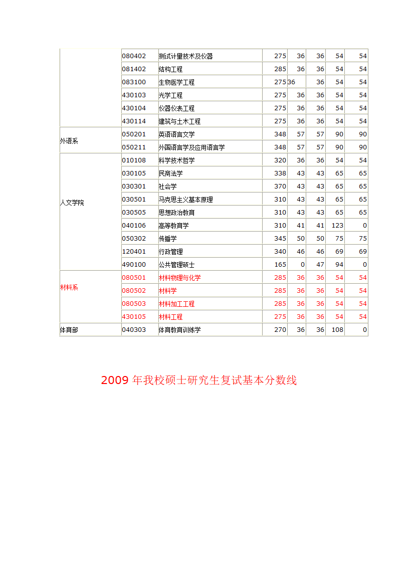 04-11南理工分数线第10页