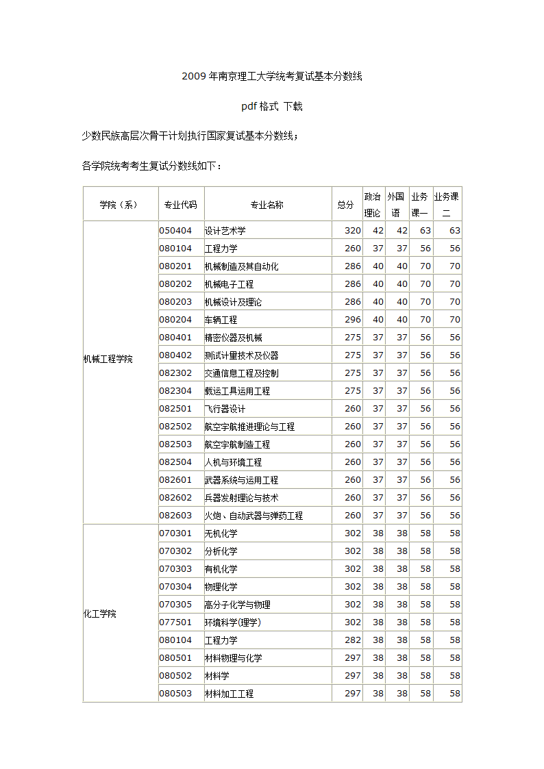 04-11南理工分数线第11页