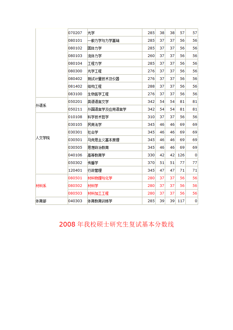 04-11南理工分数线第14页