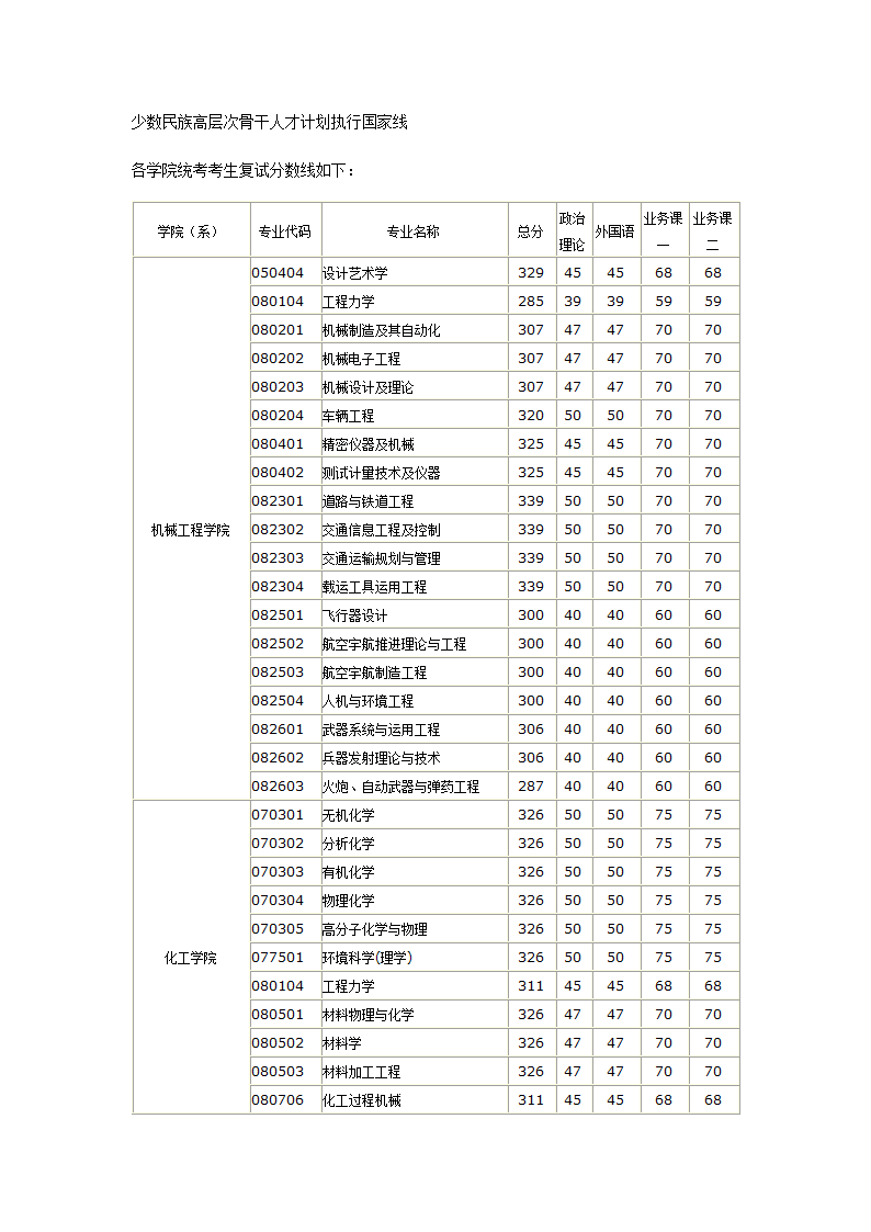 04-11南理工分数线第15页