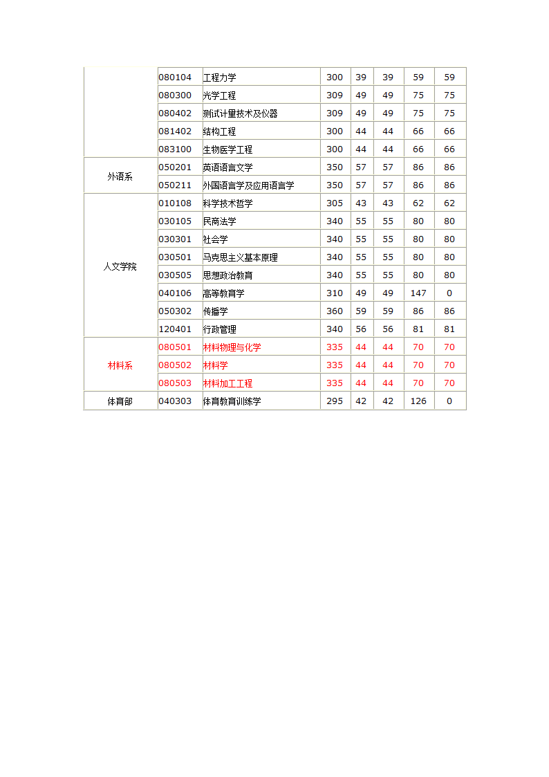 04-11南理工分数线第18页