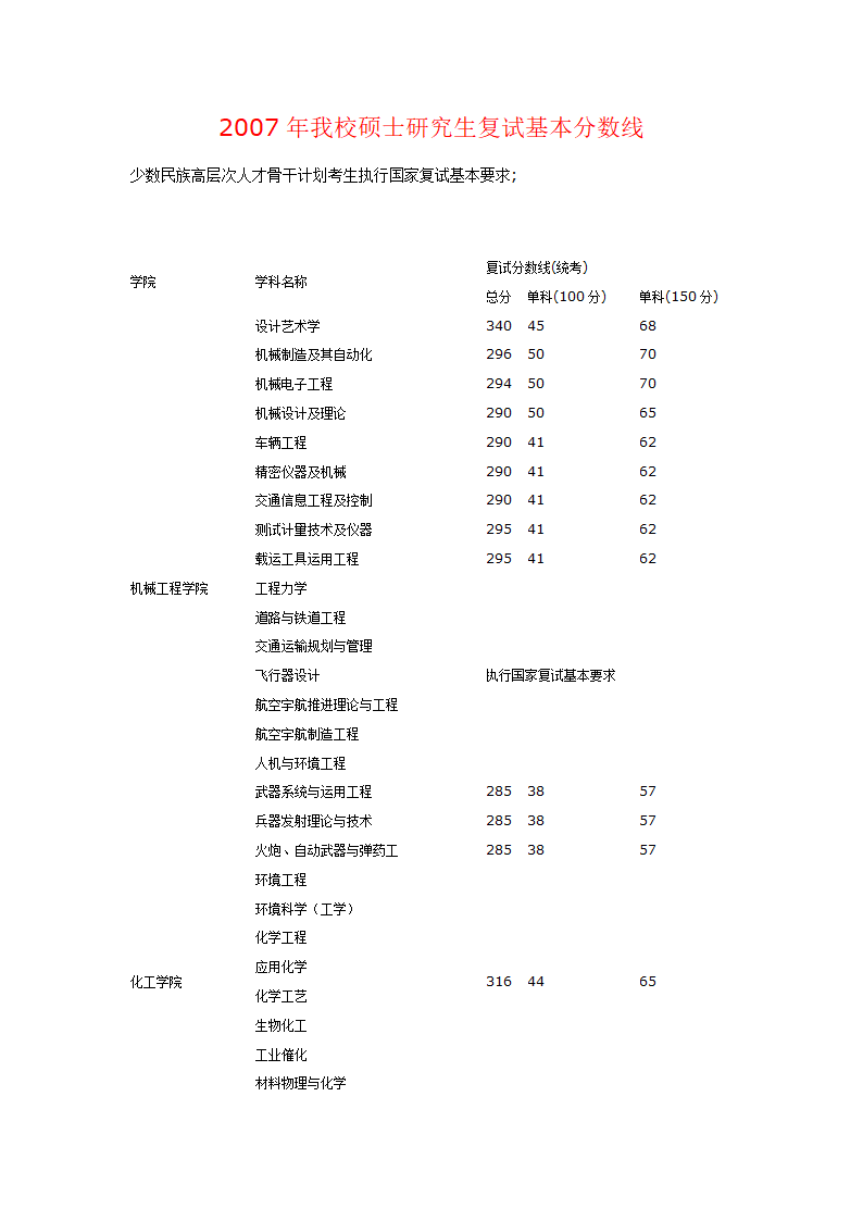 04-11南理工分数线第19页