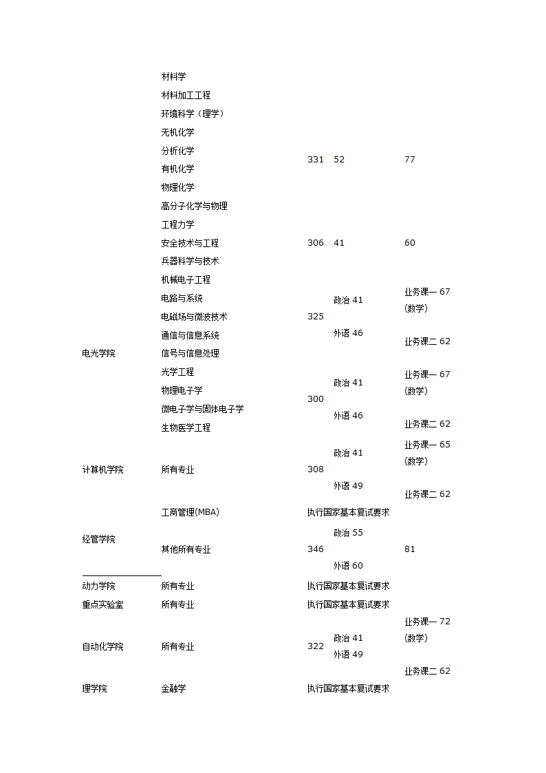 04-11南理工分数线第20页