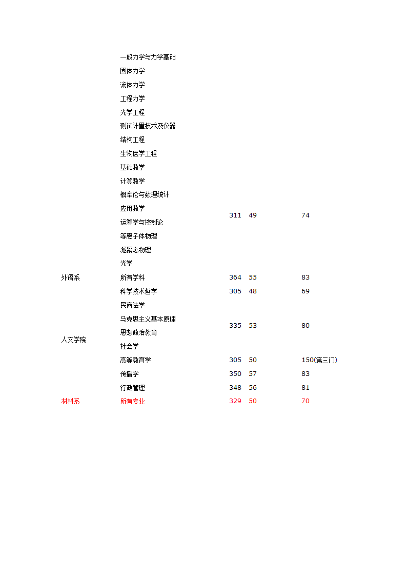 04-11南理工分数线第21页