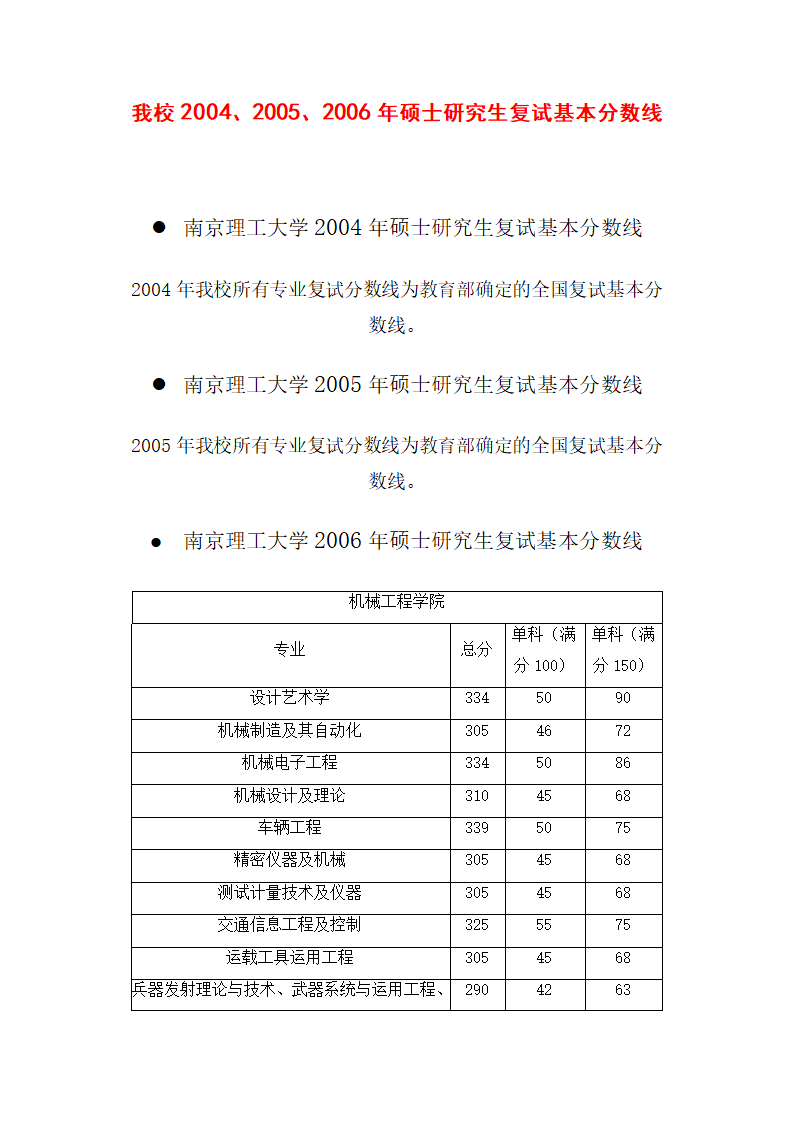 04-11南理工分数线第22页