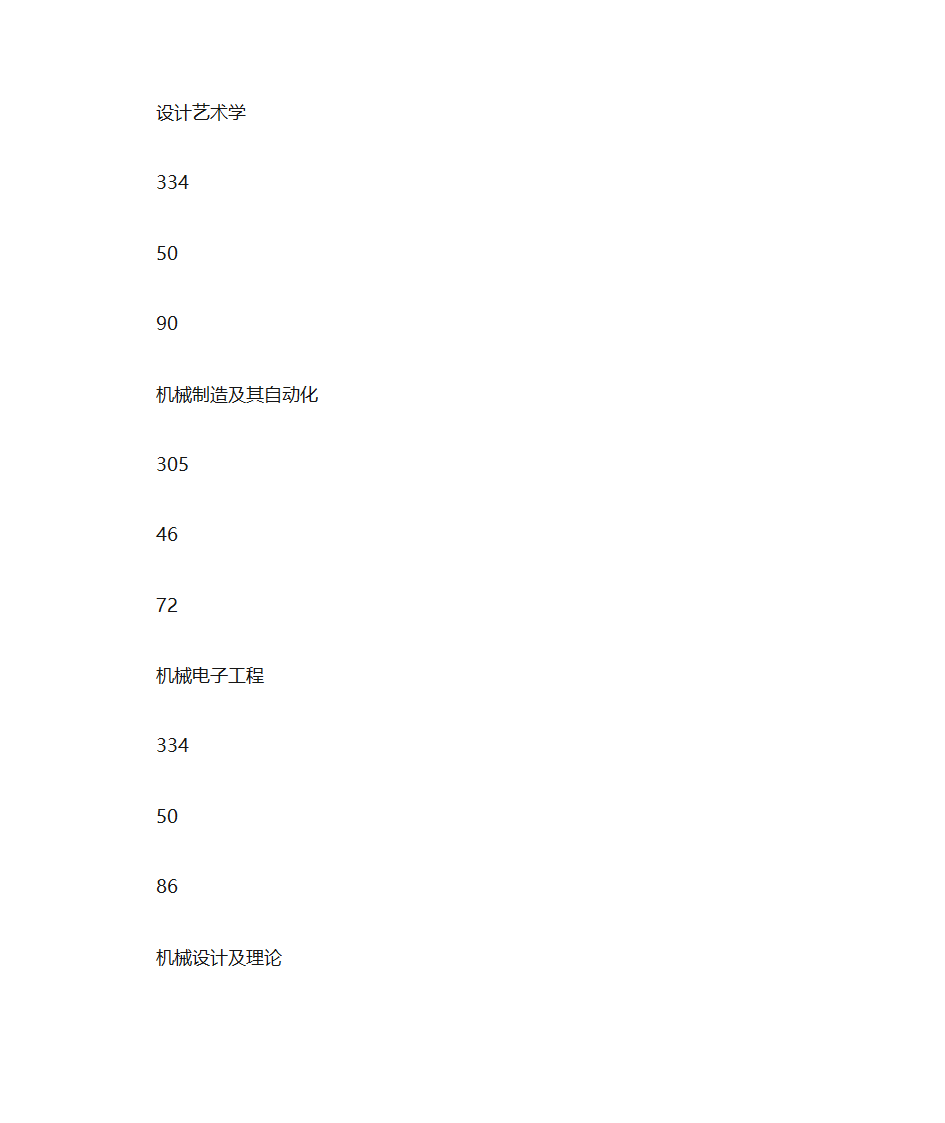 南理工考研历年分数线第2页