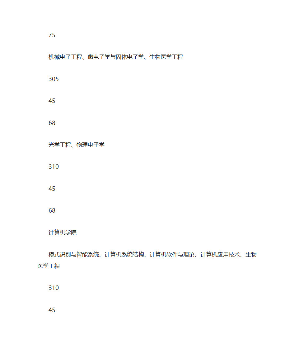 南理工考研历年分数线第7页