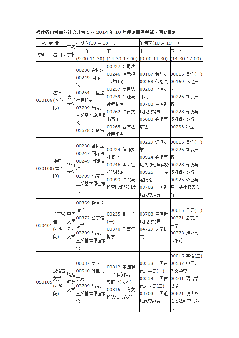 福建省自考面向社会开考专业2014年10月理论课程考试时间安排表第1页