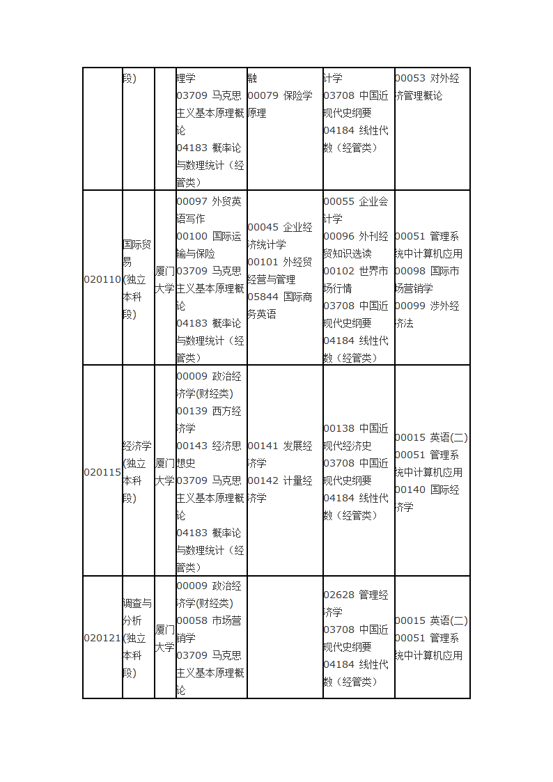 福建省自考面向社会开考专业2014年10月理论课程考试时间安排表第3页