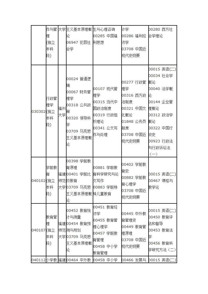 福建省自考面向社会开考专业2014年10月理论课程考试时间安排表第7页