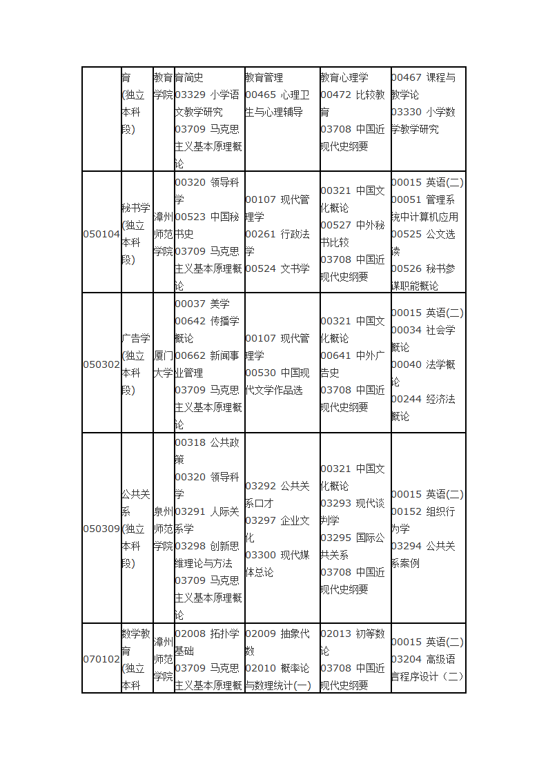 福建省自考面向社会开考专业2014年10月理论课程考试时间安排表第8页