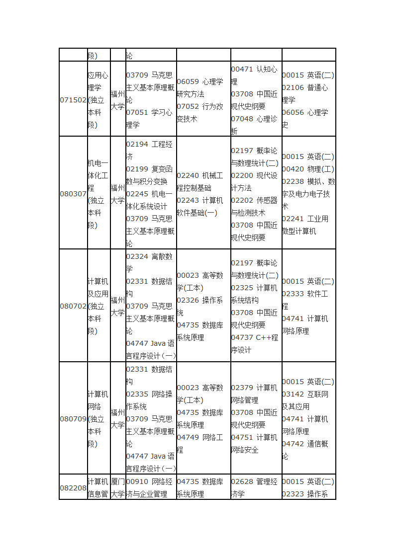 福建省自考面向社会开考专业2014年10月理论课程考试时间安排表第9页