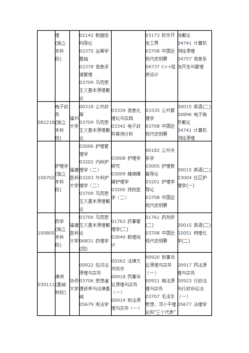 福建省自考面向社会开考专业2014年10月理论课程考试时间安排表第10页