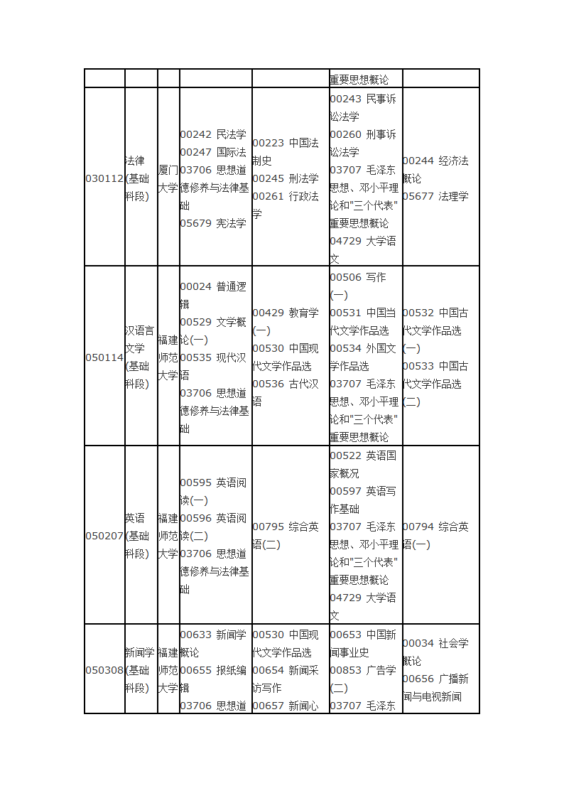 福建省自考面向社会开考专业2014年10月理论课程考试时间安排表第11页