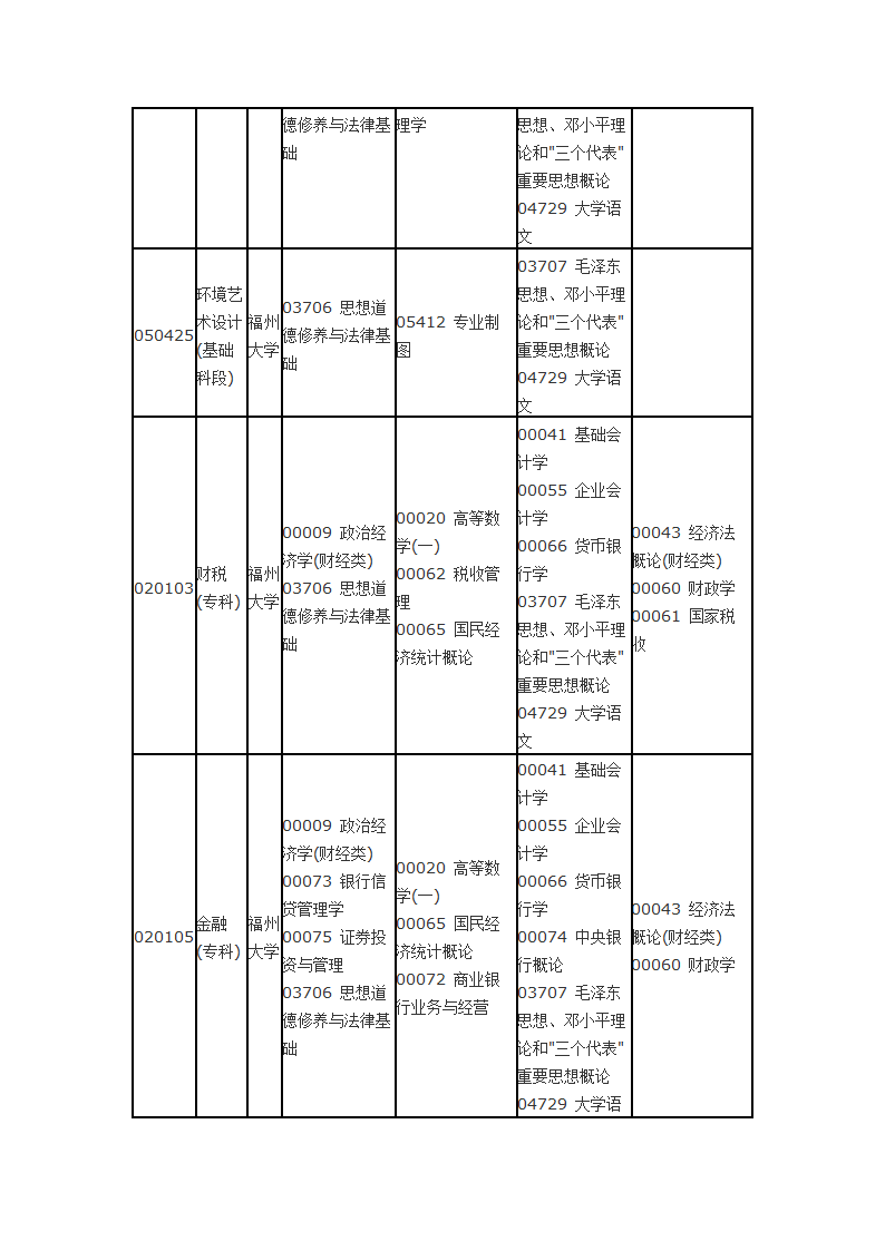 福建省自考面向社会开考专业2014年10月理论课程考试时间安排表第12页