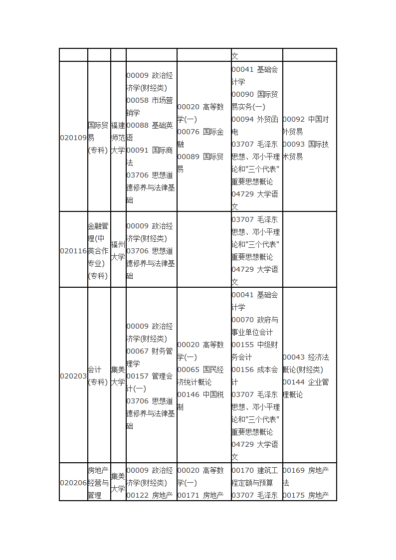 福建省自考面向社会开考专业2014年10月理论课程考试时间安排表第13页