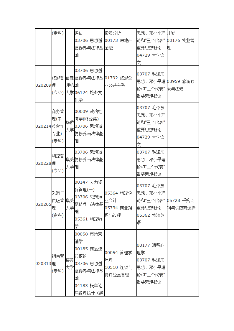 福建省自考面向社会开考专业2014年10月理论课程考试时间安排表第14页