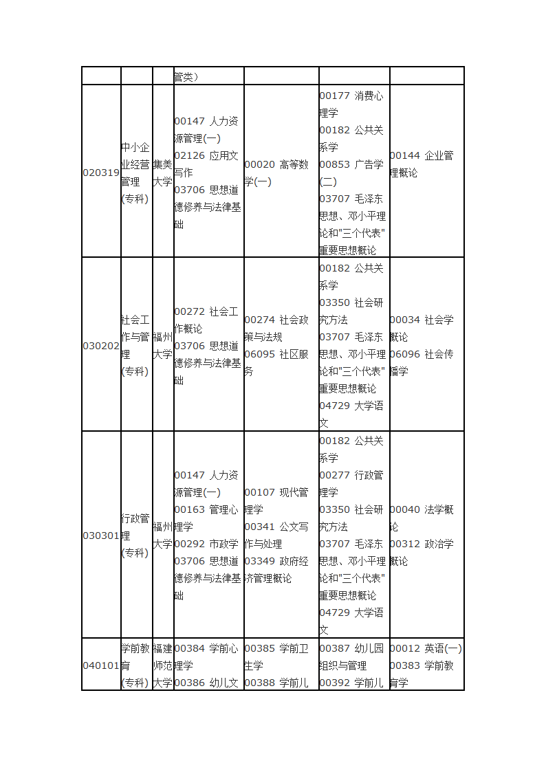 福建省自考面向社会开考专业2014年10月理论课程考试时间安排表第15页