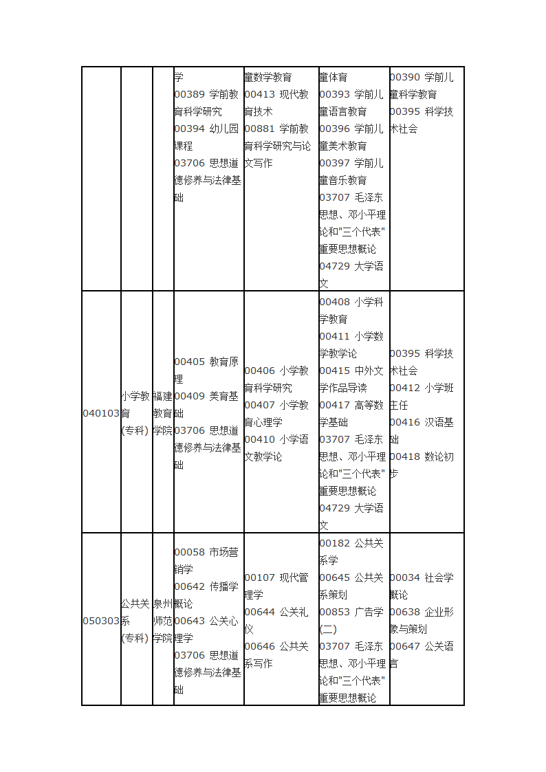 福建省自考面向社会开考专业2014年10月理论课程考试时间安排表第16页