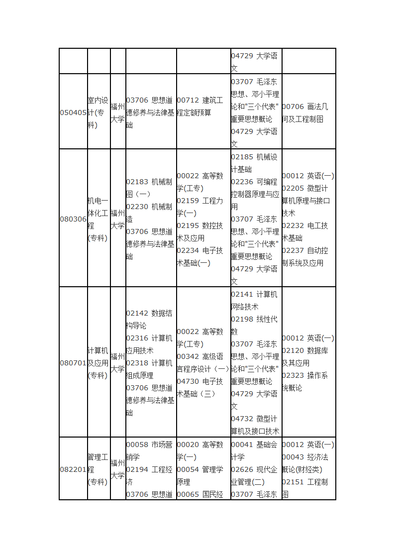 福建省自考面向社会开考专业2014年10月理论课程考试时间安排表第17页