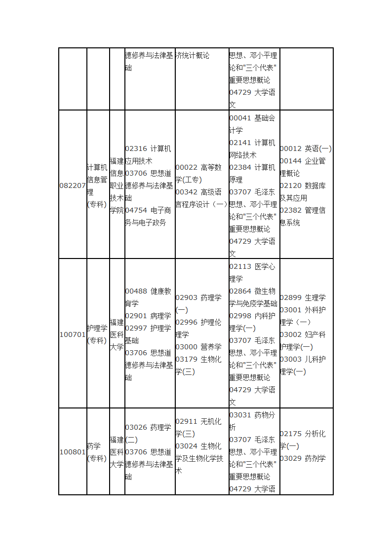 福建省自考面向社会开考专业2014年10月理论课程考试时间安排表第18页