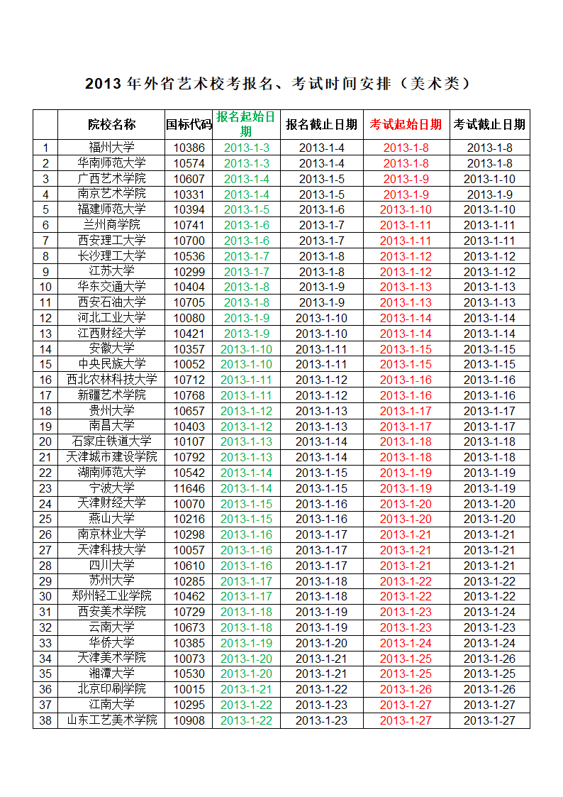 2013年外省艺术校考报名、考试时间安排(美术类)第1页