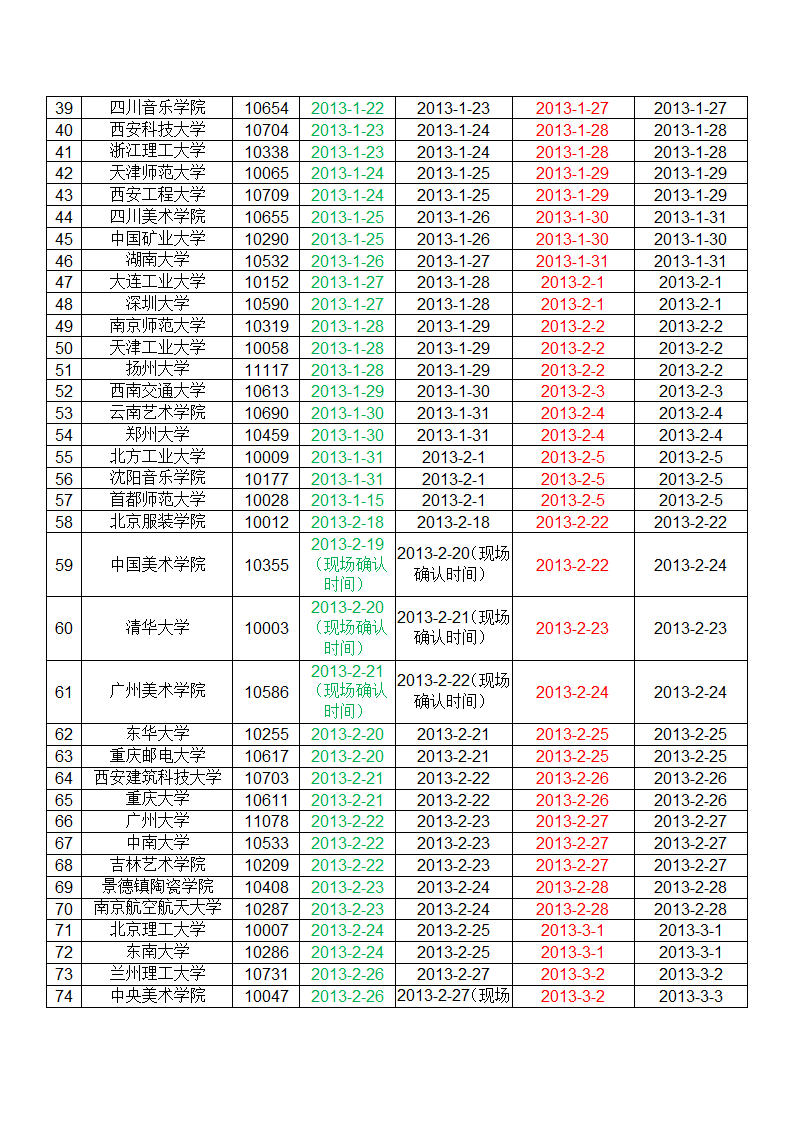 2013年外省艺术校考报名、考试时间安排(美术类)第2页