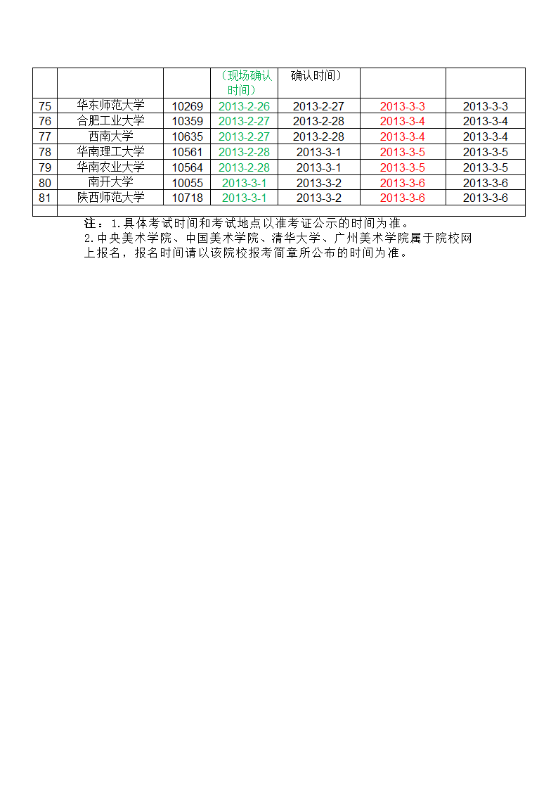 2013年外省艺术校考报名、考试时间安排(美术类)第3页