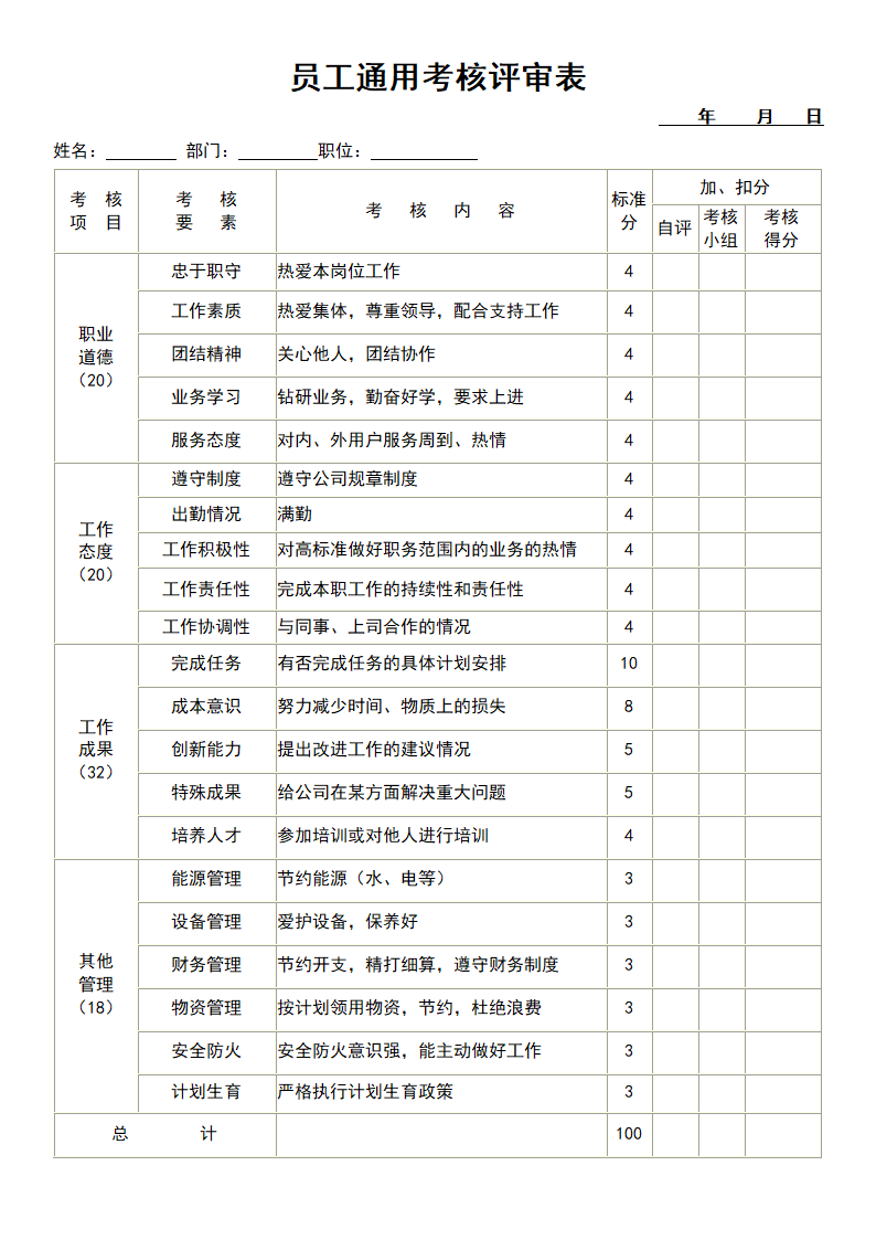 员工通用考核评审表.doc第1页