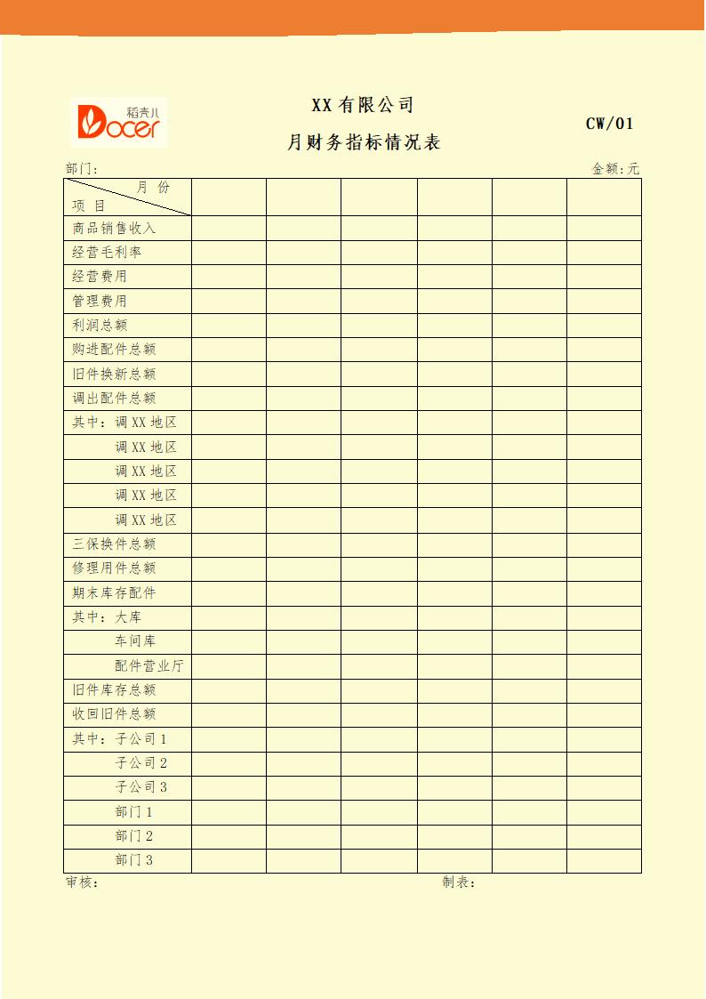 月财务指标情况表.docx第1页