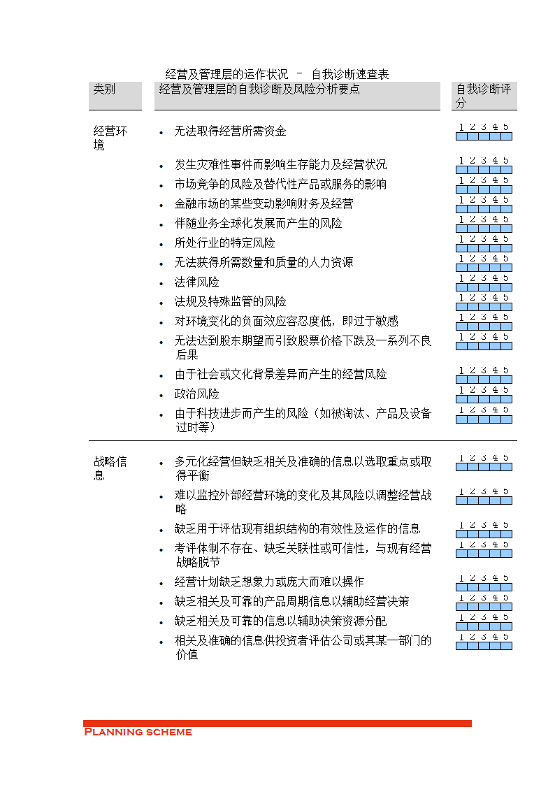 企业自我诊断.doc第6页