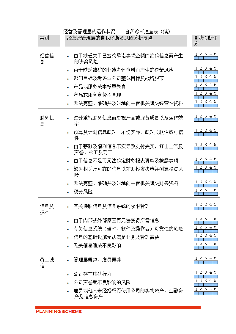 企业自我诊断.doc第7页