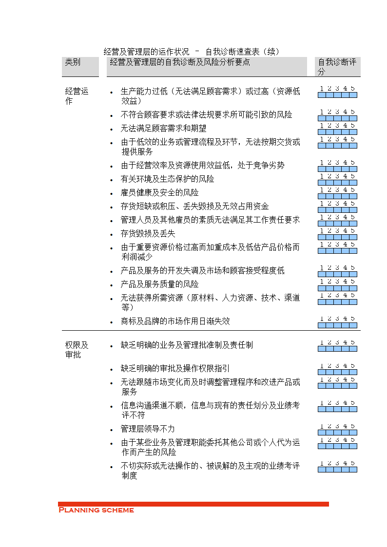 企业自我诊断.doc第9页