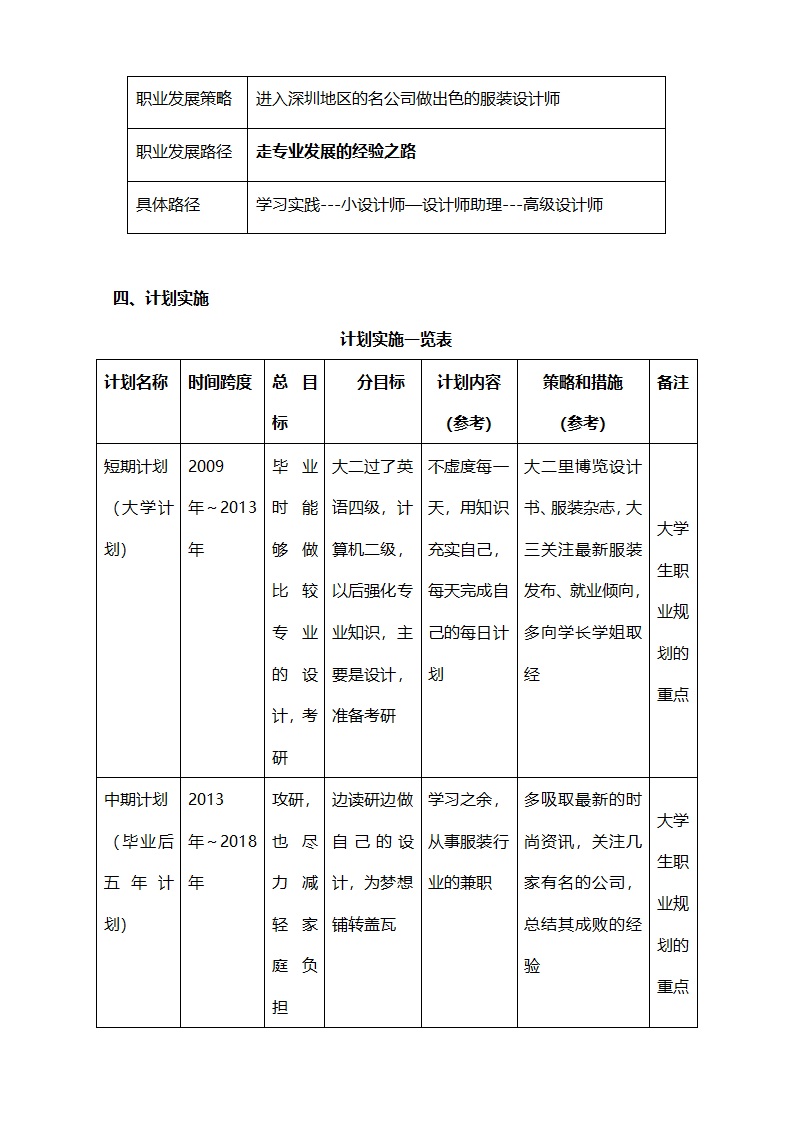 大学生职业生涯规划书.doc第7页