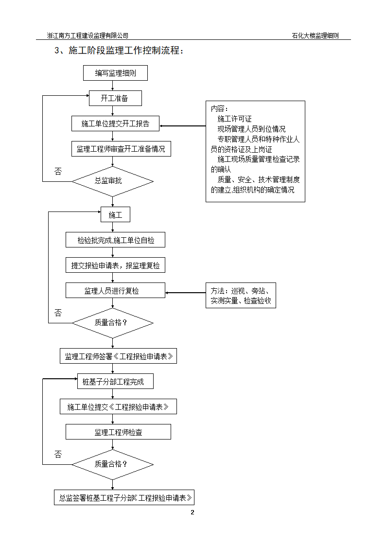 [浙江]综合办公楼桩基工程监理细则.doc第3页